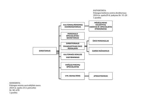 Schema, iliustruojanti įmonės Autoarka, UAB finansinius rodiklius 2024 m.