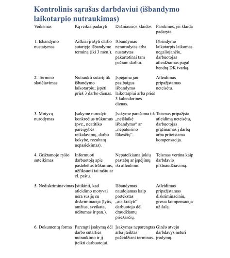 Sąvokų schema: kas laikoma dokumentu, o kas - klastojimo veiksmais
