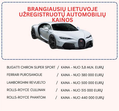 Infografika: Automobilių techninės būklės statistika Lietuvoje ir ES.
