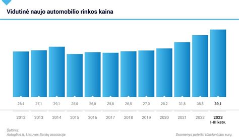 schema: Nyderlandų naudotų automobilių rinkos augimo prognozė iki 2029 m.