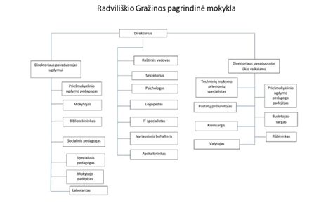 Struktūrinė schema: novelės elementų sąsajos