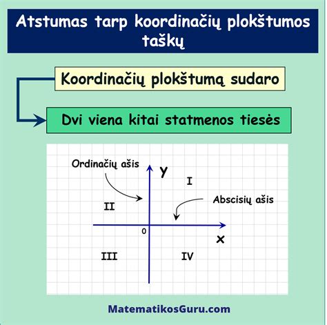 schematinis atstumo tarp automobilių vaizdavimas keliuose