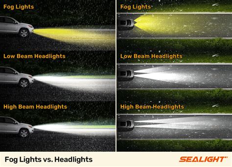illustration showing the effect of headlights at different speeds at night