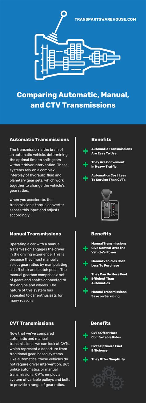 infographic comparing parking methods for manual and automatic transmissions