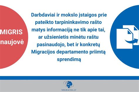 Infografika: Leidimo laikinai gyventi išdavimo procesas (nuo paraiškos MIGRIS sistemoje iki dokumento atsiėmimo)
