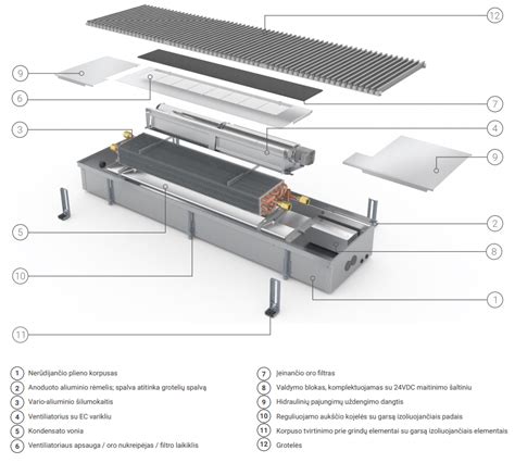 Tipinis ECU valdymo bloko dizainas sunkiajam transportui