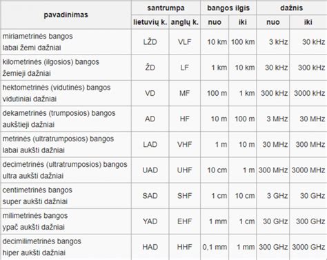infografika, paaiškinanti skirtumus tarp AM, FM ir DAB+ radijo bangų sklidimo ir kokybės