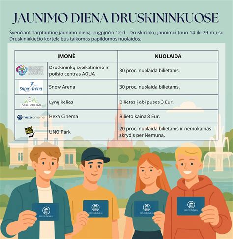 Infografika: kelias nuo kartingo iki Formulės 1 per jaunimo programas