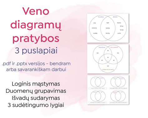Išnešimo (ET) diagramos paaiškinimas