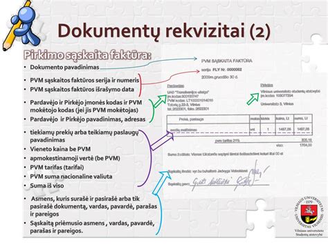 Sąskaitos faktūros struktūros schema: pardavėjo ir pirkėjo duomenys, rekvizitai, prekių aprašymas ir PVM sumos