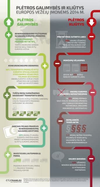 infografika, palyginanti populiariausias navigacijos programėles pagal jų offline galimybes ir vartotojo sąsają