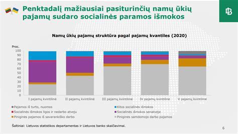 Infografika: Remonto išlaidų klasifikavimo schema