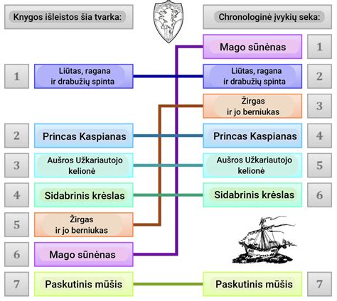 schema: veiksmo sekos atvaizdavimas tarp Baudėjo ir nusikalstamo pasaulio struktūrų