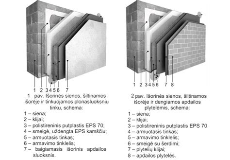 automobilio priekinių žibintų reguliavimo schema ant sienos su žymėmis