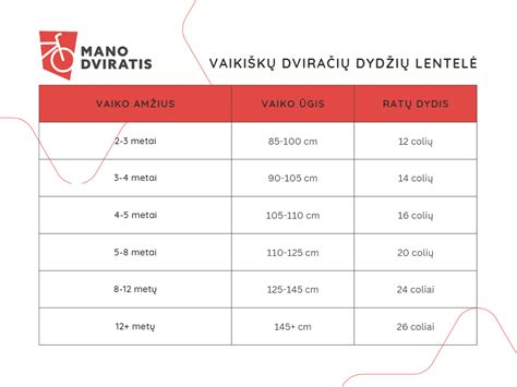 Skechos schema, parodanti 24 colių dviračio geometriją ir tinkamą ūgio diapazoną