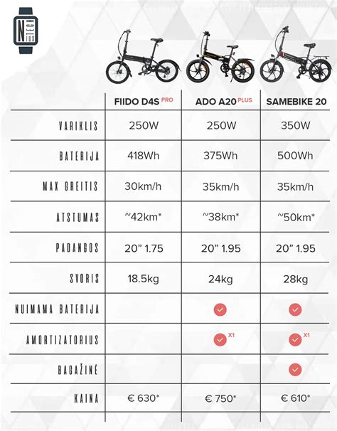 Infografika: palyginimas tarp 20 ir 24 colių dviračių svorio bei techninių charakteristikų