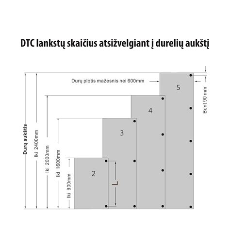 schema, paaiškinanti tvirtinimo skylių (PCD) matavimą
