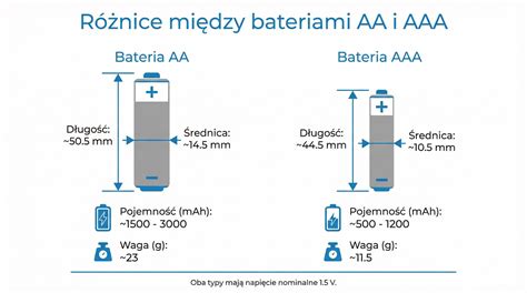Infografika, vaizduojanti AAA tipo Ni-MH akumuliatoriaus sandarą ir jo populiariausias panaudojimo sritis buityje