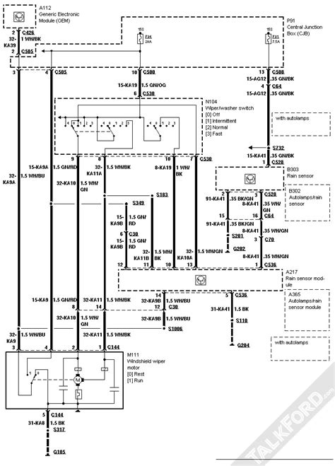 Schema: Ford Mondeo IV elektronikos sistemos išdėstymas