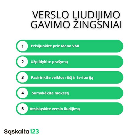 Infografika, vaizduojanti pokyčius: nuo verslo liudijimo iki individualios veiklos pagal pažymą.