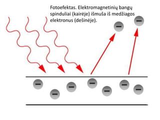 Schema, iliustruojanti elektromagnetinių bangų spektrą, su pažymėta matomos šviesos dalimi.