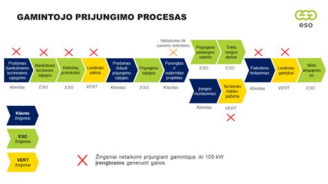 schema: kaip slapukas išsaugomas vartotojo naršyklėje