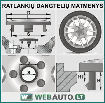 Lietų ratlankių techninių parametrų schema (R15, 5x112 išmatavimų žymėjimas)