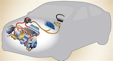 Schematinis automobilio elektros sistemos pavaizdavimas su pavaizduotais pagrindiniais komponentais