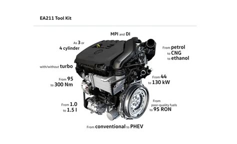 schema: 1.4 TSI EA111 ir EA211 variklių konstrukciniai skirtumai ir pagrindiniai komponentai