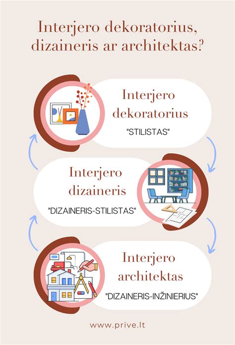 interjero schema, rodanti „FlexSpace“ sėdynių transformacijas ir lygių grindų sukūrimą
