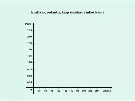 Grafikas, rodantis greičio padidėjimą po modulio pakeitimo