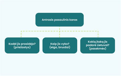schema: administracinės baudos apskundimo eiga ir terminai