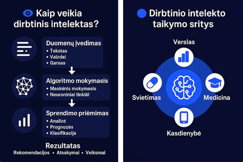 SAE klampumo lentelės paaiškinimas ir pavyzdžiai