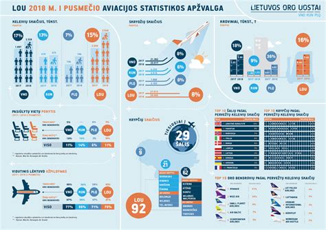 Sschema arba infografikas, iliustruojantis B, C1 ir D1 kategorijų ribas pagal masę ir keleivių skaičių