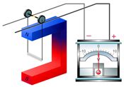 Schema: solenoido ritė su magnetinio lauko linijomis ir šerdimi
