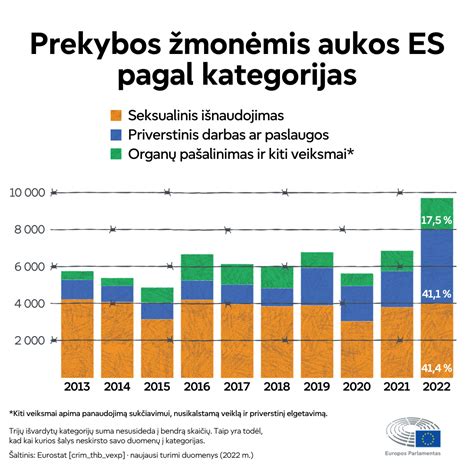 infografikas, rodantis pagrindinius muitinės formalumų etapus importuojant automobilį iš Jungtinės Karalystės