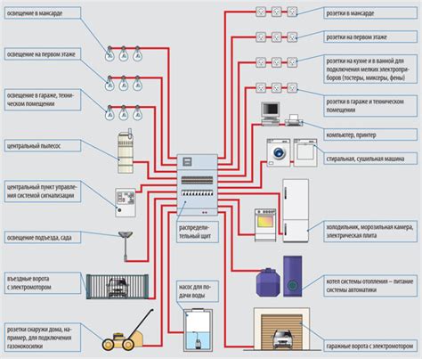 schema: autonominio šildytuvo prijungimo prie aušinimo sistemos ir elektros instaliacijos principas