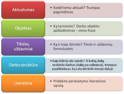 schema: kursinio darbo struktūros blokas su paaiškinimais