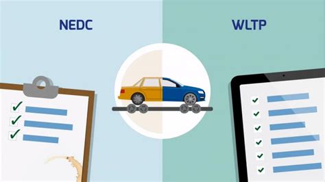 Degalų sąnaudų ir WLTP matavimo metodikos infografika