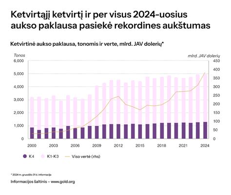 Skaitmeninis grafikas, vaizduojantis automobilių nuomos paklausos svyravimus per metus, su piko metu vasarą.