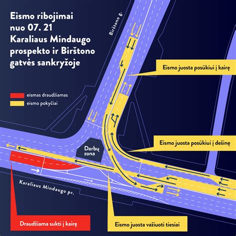 schema: eismo organizavimo pokyčiai ir darbų zona Karaliaus Mindaugo pr. bei Birštono g. sankryžoje