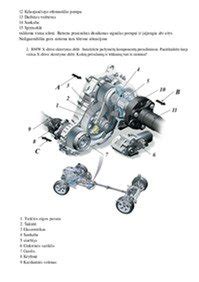Schema, iliustruojanti priekinės ir visų ratų pavaros skirtumus SUV automobiliuose.