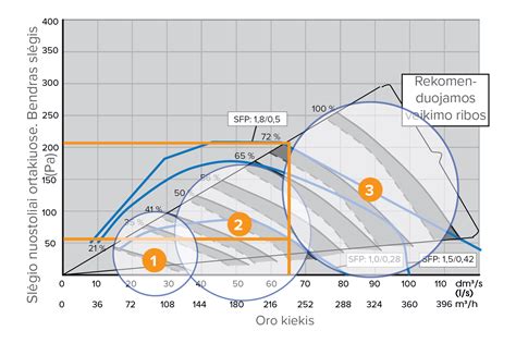 schematinis turbokompresoriaus pjūvis su pagrindinėmis dalimis ir alyvos bei oro srautų parodymais