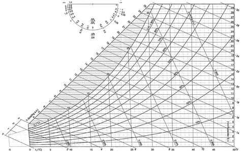 Diagramma: konverterio pūslės gedimų dažnis
