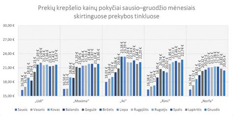 Infografika: Automobilių nuomos rinkos vertės augimas ir pagrindiniai regioniniai skirtumai