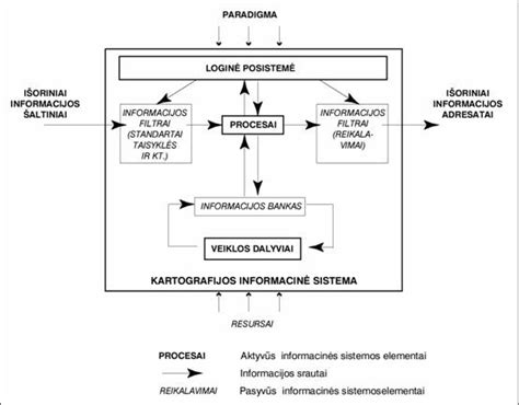 Schema, rodanti informacijos judėjimą tarp filmų platintojų ir kino teatrų kartelio metu