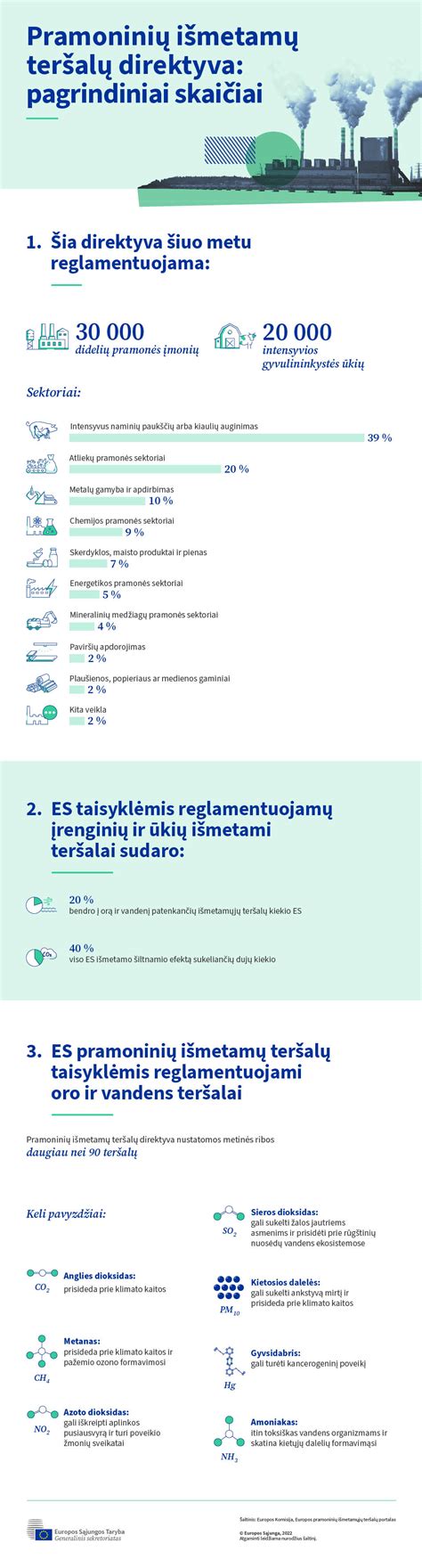 infografika: pagrindiniai aplinkosaugos projektai Lietuvoje, susiję su atliekų tvarkymu ir transporto priemonių tarša