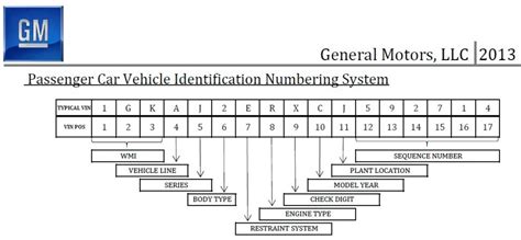 schema: VIN kodo struktūra (17 simbolių reikšmės) ir dažniausios vietos automobilyje, kur jis yra įspaudžiamas