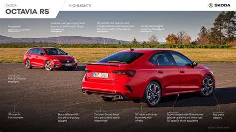 Infografika: Škoda Octavia RS pirkimo kontrolinis sąrašas