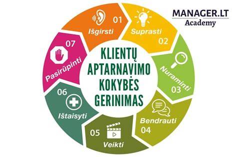 Infografika: Klientų aptarnavimo kokybės ir 2024 m. Lietuvos lyderių grafikė